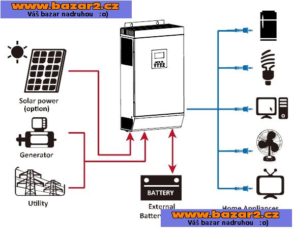 Ostrovní fotovoltaický systém 3kWp