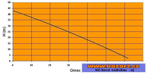 Domácí vodárna Elpumps VB 25/900