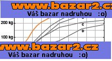 ALFRA TML 250 – Břemenovy magnet