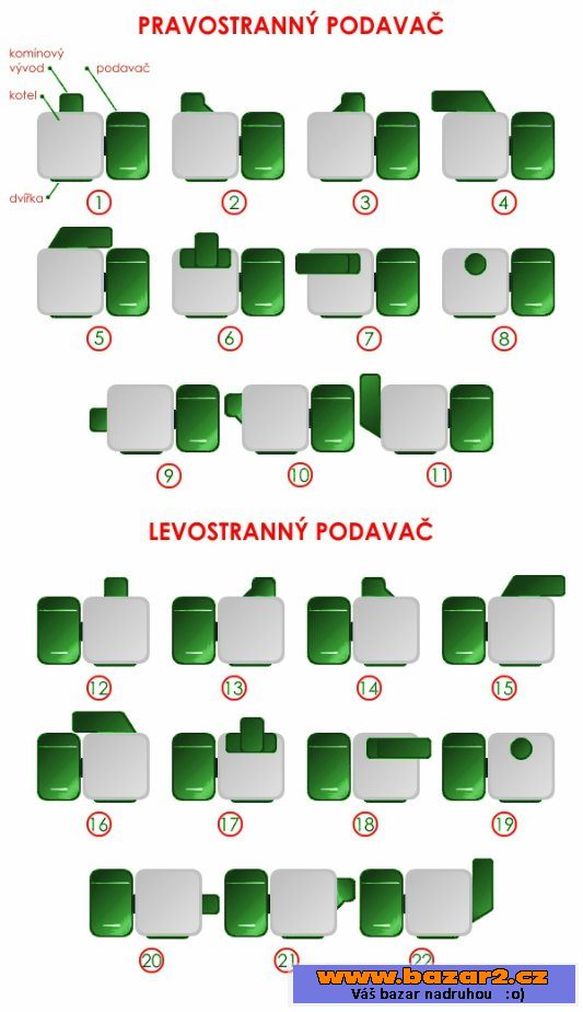 Aut. kotel Ekowitt, třída 3 a 4