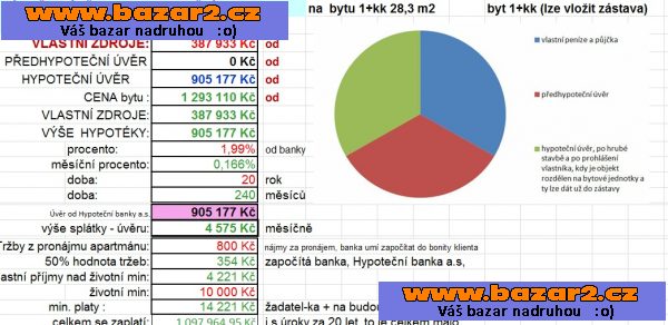 byt  1+kk 26,3 m2, Praha – východ 388.000 Kč za nemovitost 