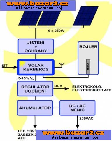 IQ Energy, inteligentní úspory energie