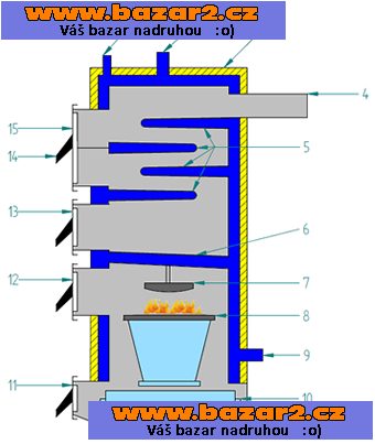 KMB-RP PLUS - kotel se šnekovým podavačem