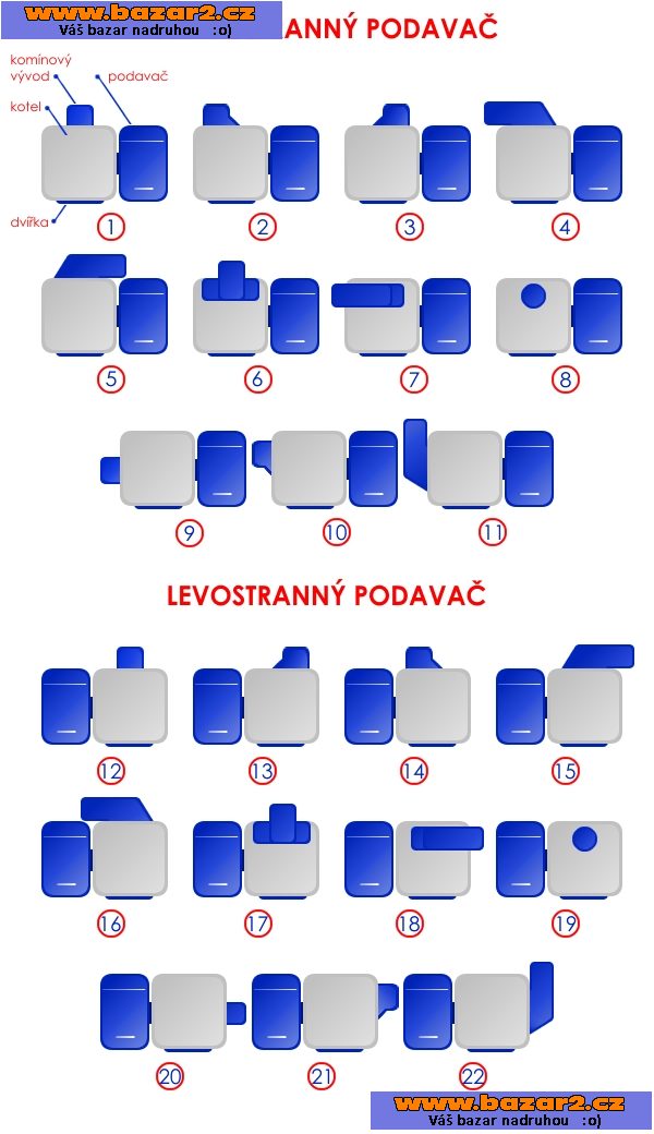 KMB-RP PLUS - kotel se šnekovým podavačem