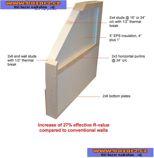Kanadské dřevostavby