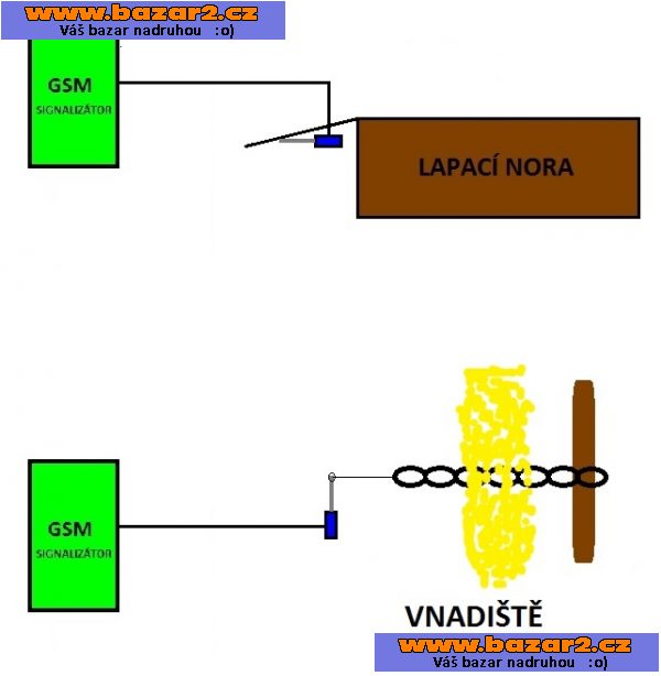 GSM signalizace na mobilní telefon