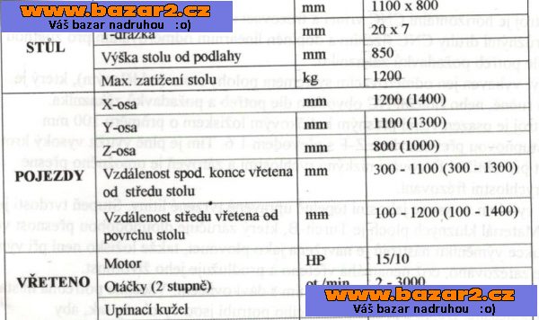 Horizontální NC frézka / vyvrtávačka SANCO SM-FB 100NC