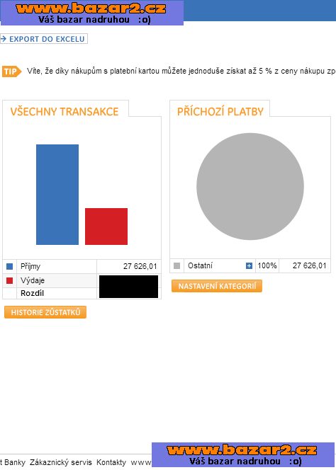 20.000kč měsíčně z pohodli domova